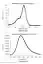 Fig. 45 - Rhodamine based salts
