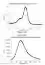 Fig. 47 - Rhodamine based salts