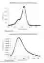 Fig. 48 - Rhodamine based salts