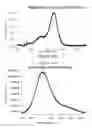 Fig. 49 - Rhodamine based salts