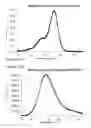 Fig. 50 - Rhodamine based salts