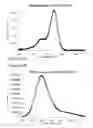 Fig. 52 - Rhodamine based salts
