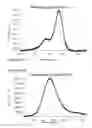 Fig. 53 - Rhodamine based salts