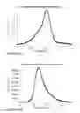Fig. 56 - Rhodamine based salts