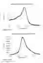Fig. 57 - Rhodamine based salts