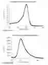 Fig. 60 - Rhodamine based salts