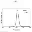 Fig. 03 - MANUFACTURING METHOD OF QUANTUM DOT