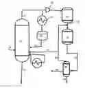 Fig. 01 - Integrated methanol separation and methanol-to-gasoline conversion process