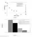 Fig. 07 - Method for selective extraction of surfactants from crude oil