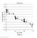 Fig. 07 - IN VITRO PHARMACOKINETIC-PHARMACODYNAMIC DEVICE