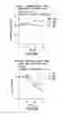 Fig. 10 - IN VITRO PHARMACOKINETIC-PHARMACODYNAMIC DEVICE