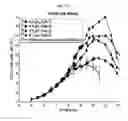 Fig. 25 - CELL CULTURE METHODS AND SYSTEMS