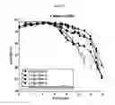 Fig. 26 - CELL CULTURE METHODS AND SYSTEMS