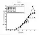 Fig. 27 - CELL CULTURE METHODS AND SYSTEMS