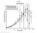 Fig. 32 - CELL CULTURE METHODS AND SYSTEMS