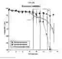 Fig. 33 - CELL CULTURE METHODS AND SYSTEMS