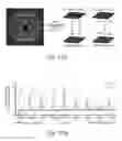 Fig. 16 - Microdevice platform recapitulating hypoxic tissue microenvironments