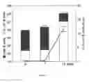 Fig. 08 - Methods of expanding and assessing B cells and using expanded B cells to treat disease