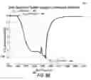 Fig. 15 - Cell expansion