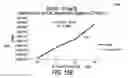 Fig. 24 - Cell expansion