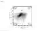 Fig. 05 - Xeno-free generation of tissue-specific progenitor cells