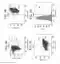 Fig. 07 - Use of small molecules to enhance MAFA expression in pancreatic endocrine cells