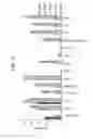 Fig. 11 - Use of small molecules to enhance MAFA expression in pancreatic endocrine cells
