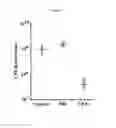 Fig. 04 - Staphylococcus lysin and use thereof