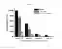 Fig. 08 - Staphylococcus lysin and use thereof