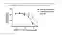 Fig. 07 - CELL-TARGETING MOLECULES COMPRISING AMINO-TERMINUS PROXIMAL OR AMINO-TERMINAL, SHIGA TOXIN A SUBUNIT EFFECTOR REGIONS