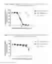 Fig. 10 - CELL-TARGETING MOLECULES COMPRISING AMINO-TERMINUS PROXIMAL OR AMINO-TERMINAL, SHIGA TOXIN A SUBUNIT EFFECTOR REGIONS