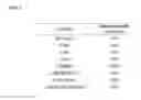 Fig. 03 - Method for developing lysine decarboxylase mutant and application thereof