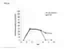Fig. 05 - Method for developing lysine decarboxylase mutant and application thereof