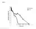 Fig. 06 - Method for developing lysine decarboxylase mutant and application thereof