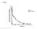 Fig. 09 - Method for developing lysine decarboxylase mutant and application thereof