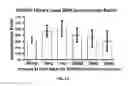 Fig. 18 - ERROR-PROOF NUCLEIC ACID LIBRARY CONSTRUCTION METHOD AND KIT