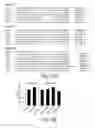 Fig. 36 - SELF-TARGETING GENOME EDITING SYSTEM