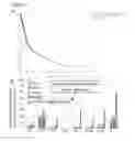 Fig. 38 - ETS factors regulate neural stem cell depletion and gliogenesis in Ras pathway glioma