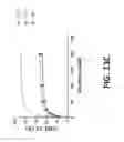 Fig. 23 - Modulating expression of polypeptides via new gene switch expression systems