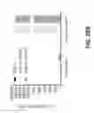 Fig. 58 - Modulating expression of polypeptides via new gene switch expression systems