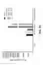 Fig. 67 - Modulating expression of polypeptides via new gene switch expression systems