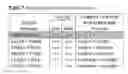 Fig. 04 - ENGINEERED PESTICIDAL PROTEINS