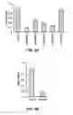 Fig. 16 - HIV pre-immunization and immunotherapy