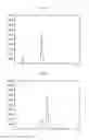 Fig. 15 - Linalool composition and method of producing therefor