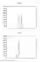 Fig. 17 - Linalool composition and method of producing therefor