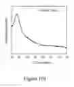 Fig. 63 - Biomass conversion to fuels and chemicals