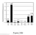 Fig. 65 - Biomass conversion to fuels and chemicals