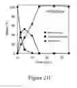 Fig. 71 - Biomass conversion to fuels and chemicals