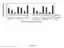 Fig. 02 - Expression of Mammalian Proteins in Pseudomonas Fluorescens