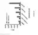 Fig. 04 - Assays for screening activity of modulators of members of the hydroxy steroid (17-beta) dehydrogenase (HSD17B) family